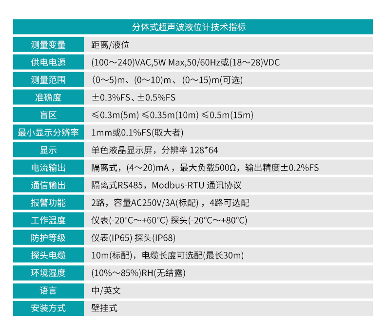 分體式超聲波液位計MIK-ULS-B產(chǎn)品參數(shù)
