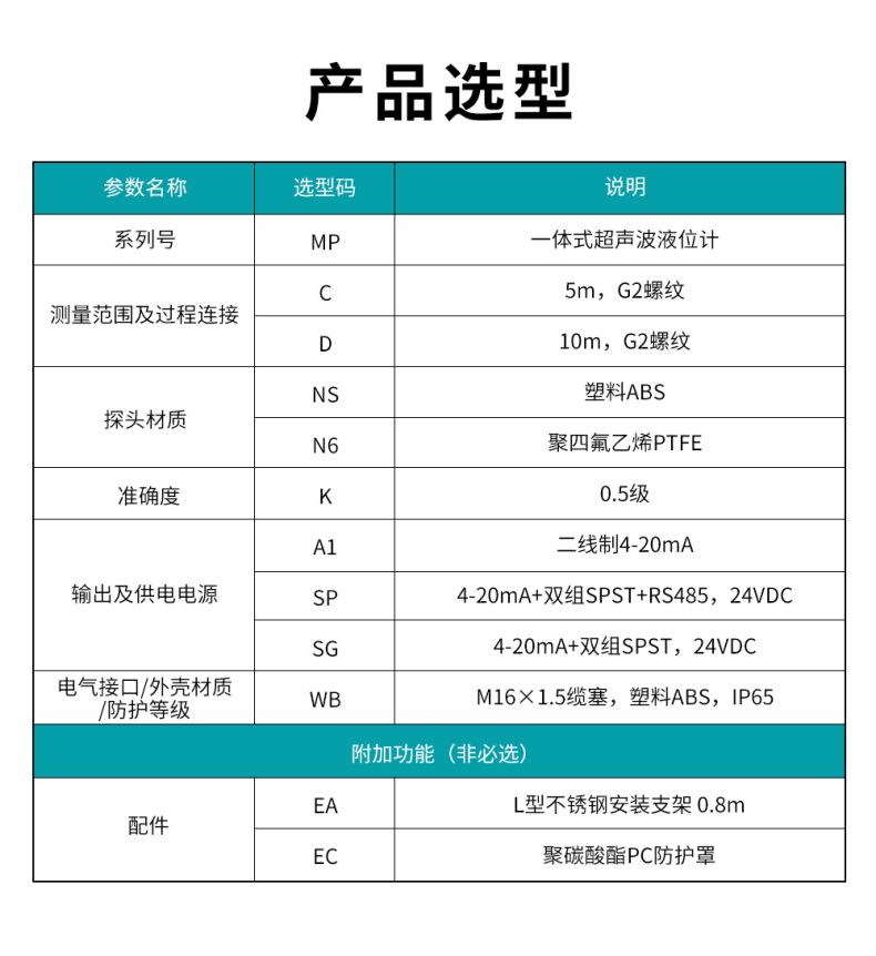 2、MP一體式超聲波液位計.jpg